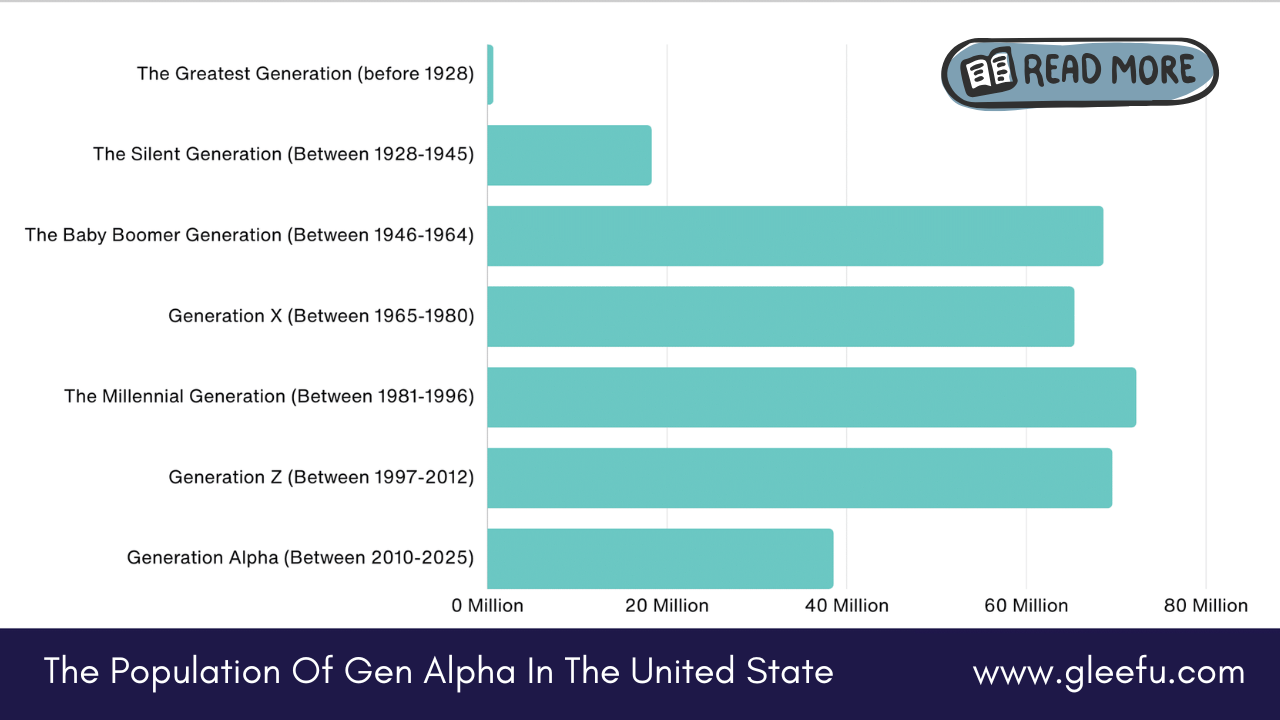 Gen Alpha Years: Shaping the Future with Digital Natives and Revolutionary Technology